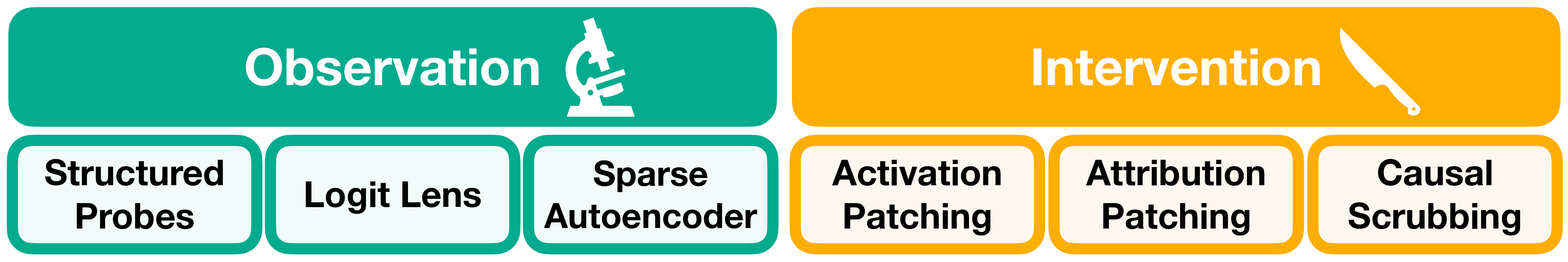 Overview of mechanistic interpretability methods