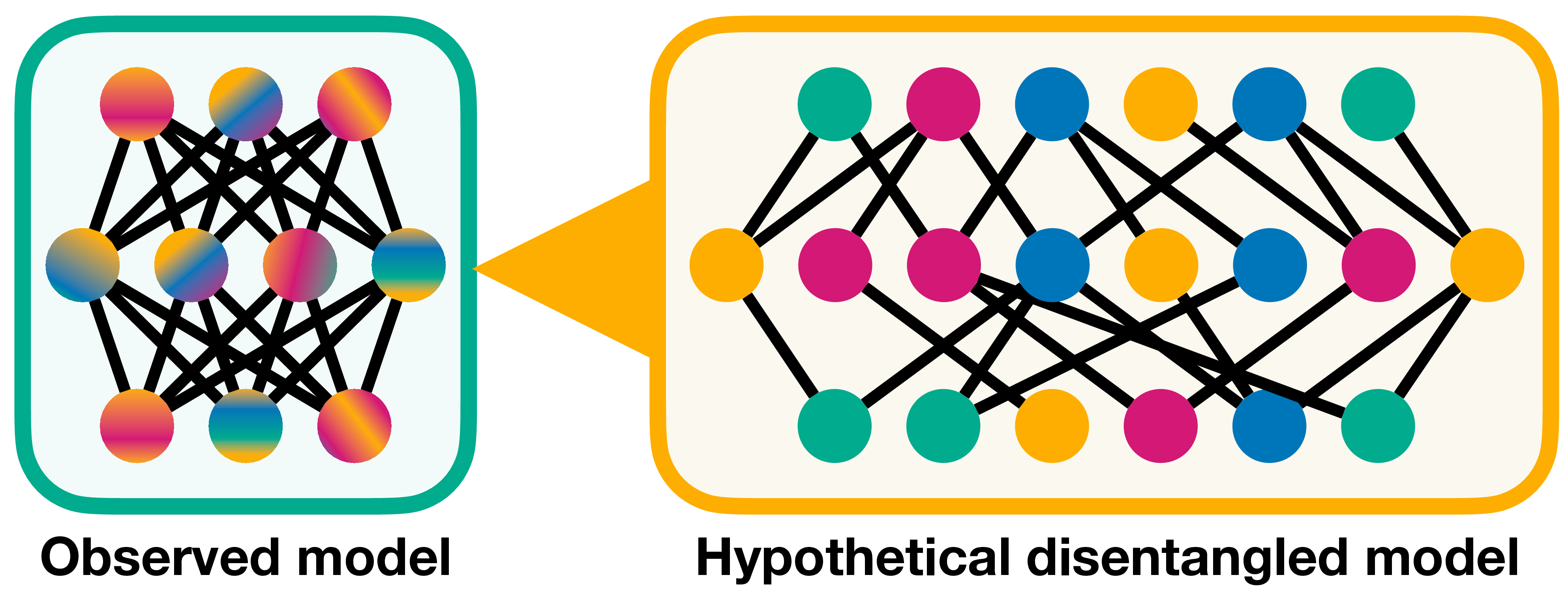 Polysemanticity in neural networks