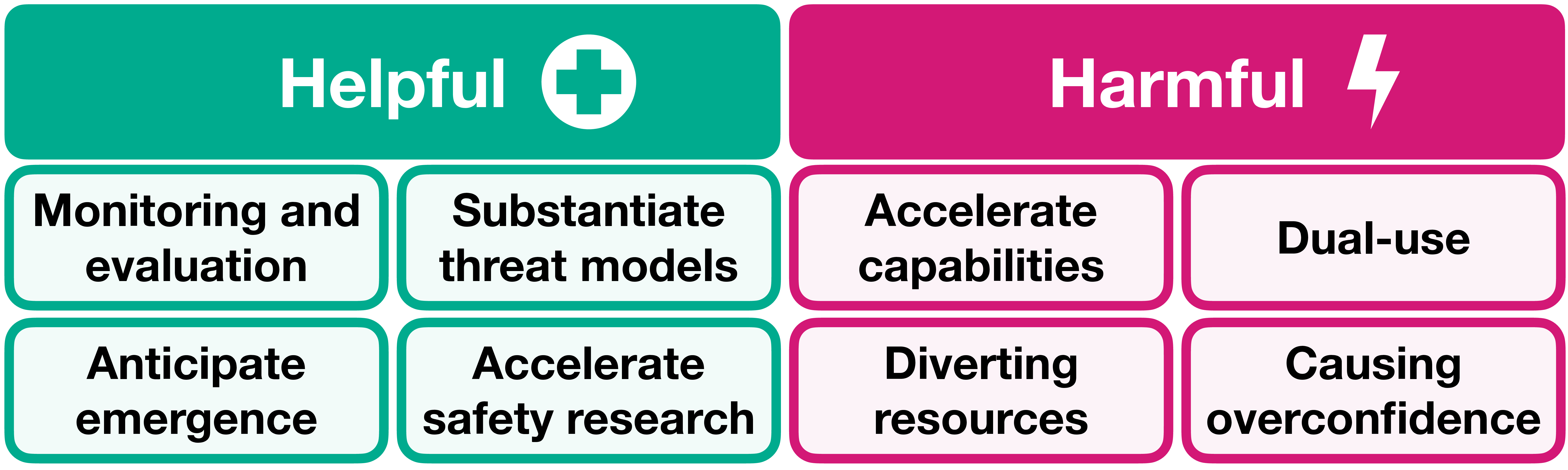 Benefits and risks of mechanistic interpretability